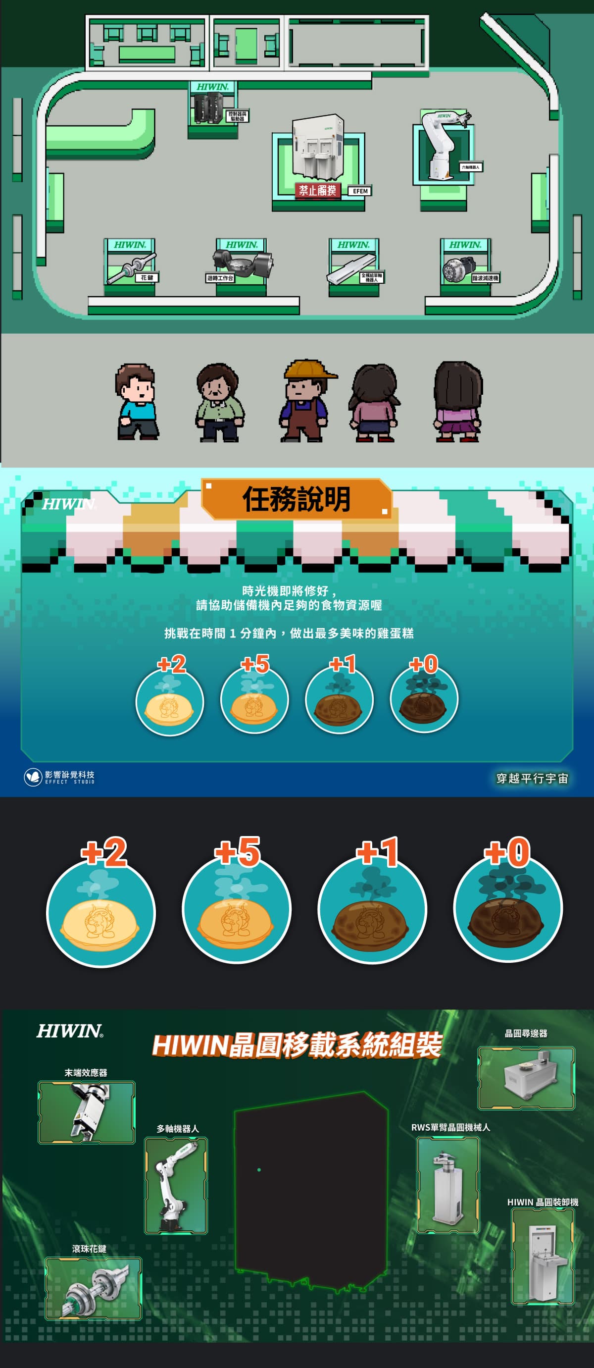 2023 台北國際自動化工業大展 體感互動Interactive Game